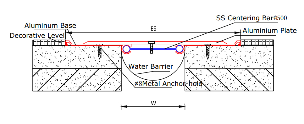 Expansion Joint Details